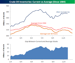 Gasoline Inventories Rise More Than Expected Seeking Alpha