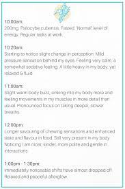Pin On Microdosing