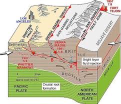 The Relationship Between Igneous Rocks Tectonic Plates Geology Plate Tectonics Earth Science