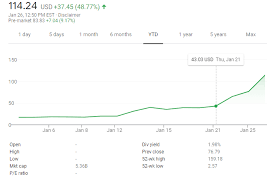 Today, we're covering gamestop's stock price going absolutely wild in the last few days. For Basically No Reason Gamestop S Stock Price Is Rollercoastering In A Tug Of War Being Fought On Reddit Techdirt