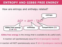 How Is Gibbs Free Energy Related To Enthalpy And Entropy