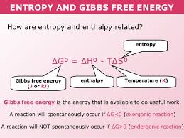 how is gibbs free energy related to enthalpy and entropy