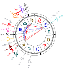 Astrology And Natal Chart Of Travis Kelce Born On 1989 10 05