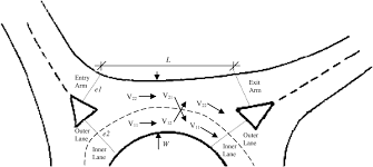 If you wish to download it, please recommend it to your friends in any social system. Modeling The Relationship Between Geometric Design And Weaving Section Flow Process Of Conventional Roundabouts Journal Of Transportation Engineering Vol 137 No 12