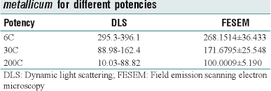 Image result for DLS 200C