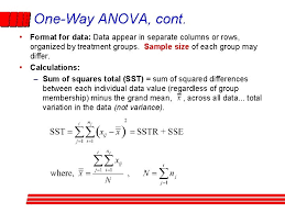 In the remaining variation, assign the maximum of variation to the interaction effect 4. Chapter 3 Analysis Of Variance Anova Part 1