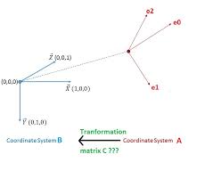 3d Tranformation Matrix Between Two Coordinate Systems Matlab Stack Overflow