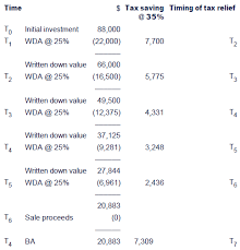 Capital gain is the profit from the sale of capital assets. Chapter 20 Questions Answers