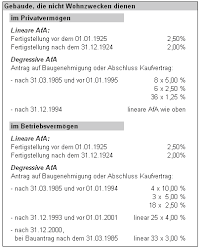 Für immobilien in berlin galt § 14a des berlinförderungsgesetzes. Lexinform Info Db