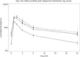 figure 1 from safety tolerability and pharmacokinetics of