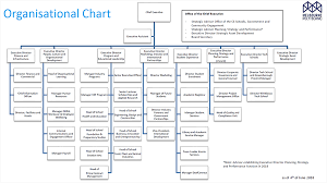 Particular Hilton Hotel Organisational Chart Organizational