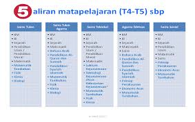 Permohonan kemasukan sbp tingkatan 1 dan 4 tahun 2020 online|bagi pelajar lepasan ujian penilaian sekolah rendah (upsr) dan pentaksiran tingkatan 3 (pt3) tahun 2019. Permohonan Ke Tingkatan 4 Sekolah Berasrama Penuh Sbp 2015
