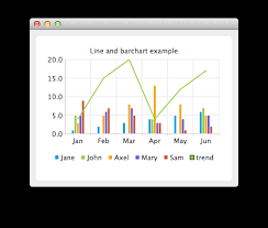 Line And Barchart Example Qt Charts 5 12 2