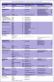 Std Incubation Period Chart Cdc Www Bedowntowndaytona Com