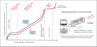 Índice de calidad del aire, índice uv e información meteorológica. Tubo Geiger Muller Wikipedia La Enciclopedia Libre