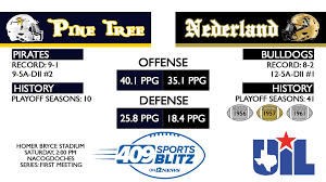 Jun 23, 2021 · euro 2020/1, day 12: 409sports Closer Look Nederland Vs Longview Pine Tree 12newsnow Com