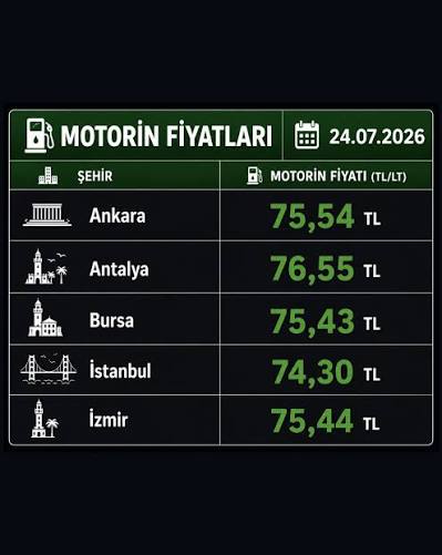Benzin, Motorin, LPG: 26 Temmuz 2026'da Cepten Ne Kadar Çıkacak?
