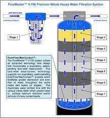 Puremaster Whole House Water Filtration System Water Filters New Zealand Water Mineral Pots Water Pur Water Filter Water Filtration System Water Filtration