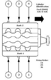 At first, we though it was going to be a boring lump meant to save you full and take all the fun cylinders cylinder head cylinder block camshaft drive crankshaft. Have A 2004 Ford Ranger W 3 0 I Am Getting A P0316 And P0304 Codes What Does This Mean