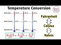 Temperature Conversion Fahrenheit Celsius Kelvin Formula Ssc Mts Cgl Cpo Railways Bank