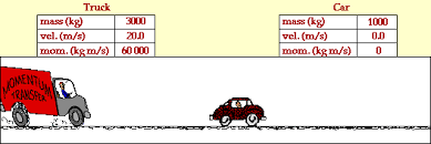 The Physics Classroom Website