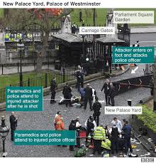 London — another night of terrorism unfolded in britain on saturday with two attacks that killed six civilians in the center of the capital, london police said. Westminster Attack What Happened Bbc News