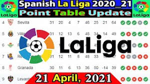 The latest table, results, stats and fixtures from the 2020/2021 bundesliga season. Chezmaitaipearls Log Table For La Liga Dokterandalan