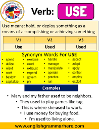 Use Past Simple Simple Past Tense Of Use Past Participle V1 V2 V3 Form Of Use Use Means Intercept And Hold V1 V2 Simple Past Tense Past Tense Writing Words