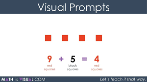 Maybe you would like to learn more about one of these? Adding Positive And Negative Integers Part 2 Math Is Visual
