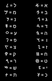 Its numerical value is 4. I Made A Comparison Between The Hebrew And The Phoenician Alphabets Did You Know That The Ancient Israelites Used The Phoenician Alphabet For Writing Until The 4th Century Bc R Forbiddenbromance