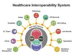 Hospital Management System Using Big Data For Population Health Hospitality Management Hospital Patient Engagement
