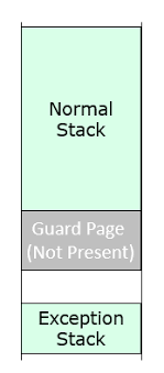 Stack Overflow Detection - A Tour Beyond Bios - Mitigate Buffer Overflow In