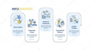 Log into your visme dashboard and click the infographics tab. Organizational Crimes Vector Infographic Template Corporate Crime And Fraud Presentation Design Elements Data Visualization With 5 Steps Process Timeline Chart Workflow Layout With Linear Icons Premium Vector In Adobe Illustrator Ai