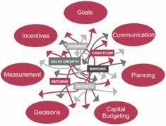 Le classement reste dominé par les business. 19 Ide Financial Management Binder Mandi