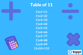 In the part of numerals, we have the number 11 and the results by multiplying factors from 1 to 20. Table Of 11 Multiplication Table Of Eleven Math Tables For Students