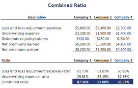 Sep 21, 2011 · medical loss ratio report: Combined Ratio Breaking Down Finance