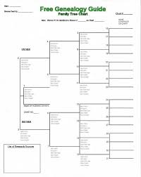 Free Pedigree Printable Sheets From Lds Genealogy Family