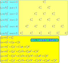 Dimana ketika seseorang melakukan percobaan memiliki kemungkinan sukses serta gagal. Konsep Binomial Newton Ekspansi Newton Konsep Matematika Koma