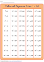 List of Perfect Squares | Printable Charts