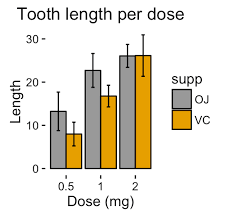 ggplot2 error bars quick start guide r software and data