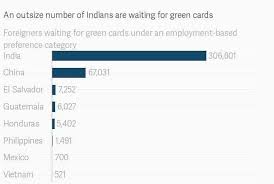 We did not find results for: How The Us Government Could Make It Less Difficult For Indians To Get A Green Card