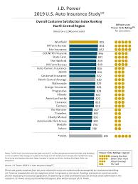 American commerce insurance company rating. Michigan Car Insurance Review Cheap Rates Best Companies