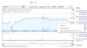 solved stock charts on google com finance adobe support