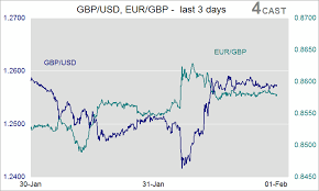 Forex Analysis Gbp Usd Eur Gbp Flows New U K Free Trade