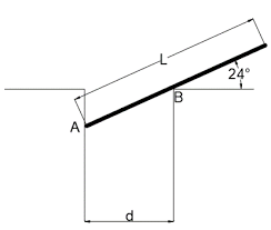 This allows you to control the column/bar width individually. The Uniform Slender Bar Of Length L Is Placed In The Opening Of Width D At The 24 Angle Shown For What Range Of L D Will The Bar Remain In Static Equilibrium