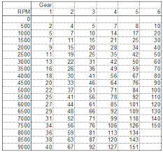 Whats Rx8 Top Speed In 6th Gear Rx8club Com