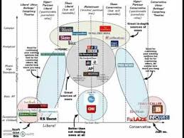 Student Resources For Understanding Fake News Fake News