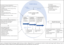 Research and evaluation are esse. Pdf Developing Verbal Health Literacy With Adult Learners Through Training In Shared Decision Making Semantic Scholar