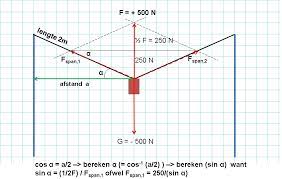 Natuurkunde Nl Uitleg Formule Spankracht