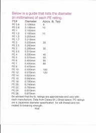 Japanese Fishing Hook Size Conversion